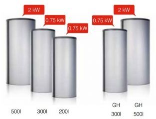 Fujitsu waterstage boiler types
